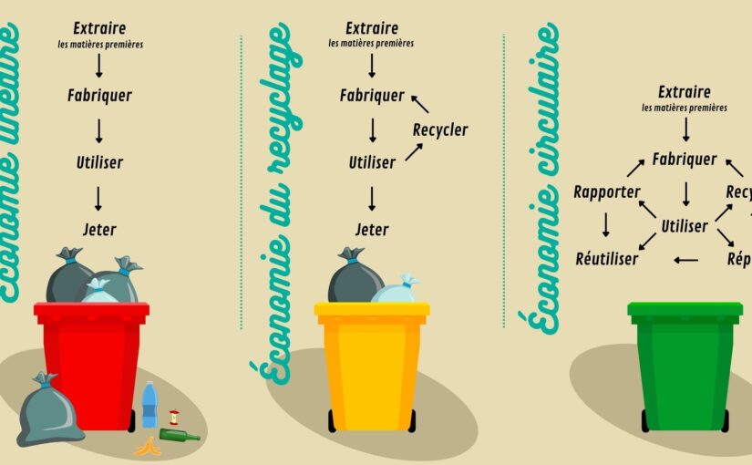 L’économie circulaire : un modèle qui s’impose